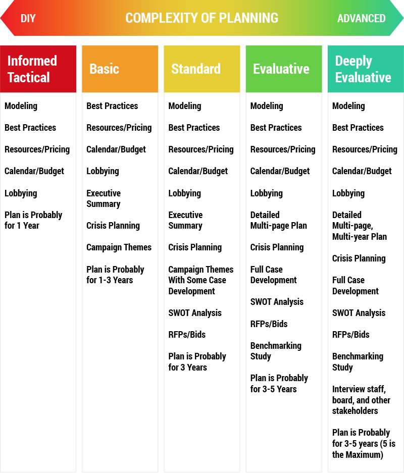 strategic planning continuum